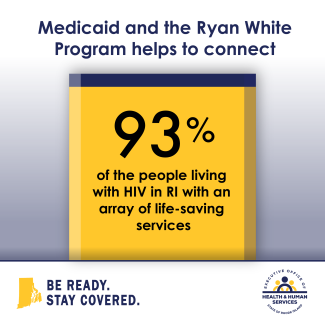 Medicaid and the Ryan White Program helps connect over 93% of the people living with HIV in RI with an array of life-saving services. 